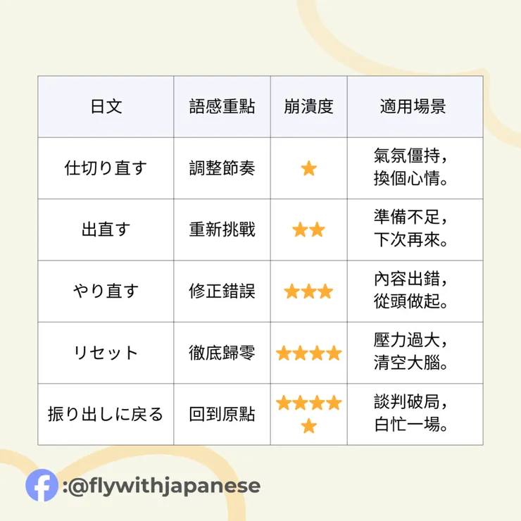 請AI助理幫忙整合的表格