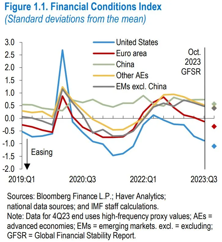 From：IMF
