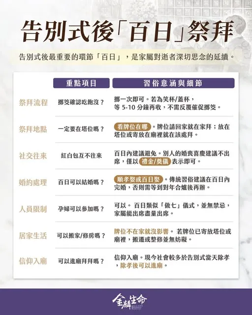告別式後百日祭拜－禮儀公司推薦金麟