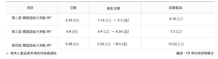 最新2024年韓檢電腦考試日期整理