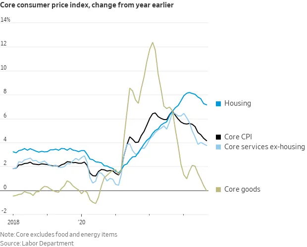 圖片來源:X/Nick Timiraos