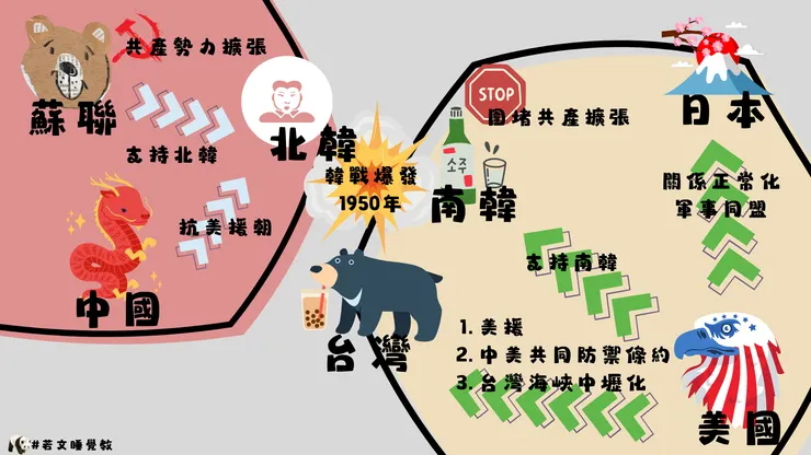 韓戰時期美中台關係