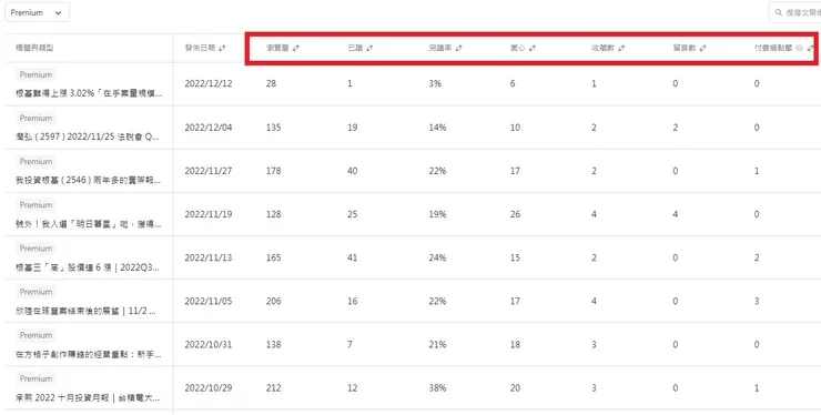 vocus|新世代的創作平台