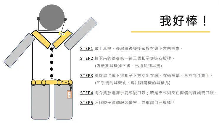 完成走線步驟　我好棒！