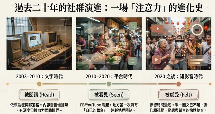 vocus|新世代的創作平台