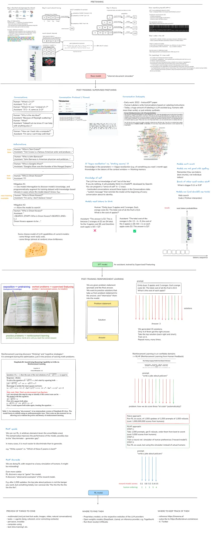 一張圖總結所有重點