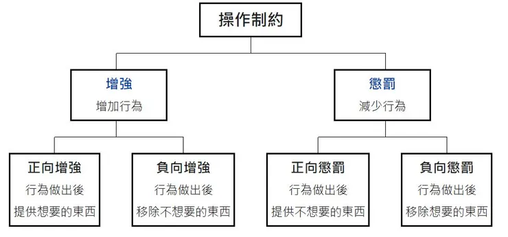 維基百科的簡單示意圖