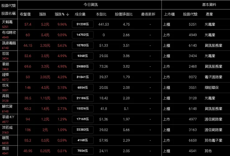 vocus|新世代的創作平台