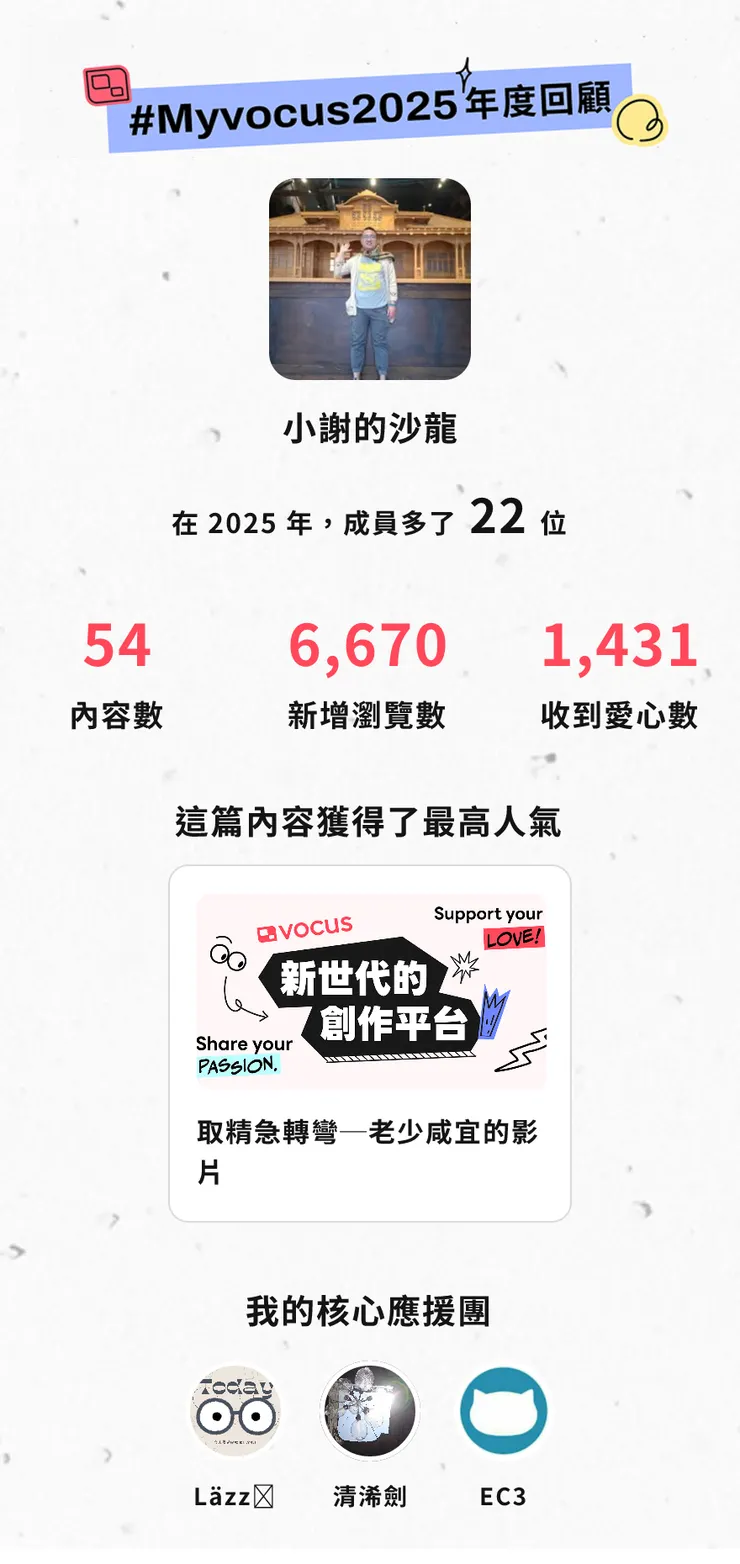 vocus｜新世代的創作平台