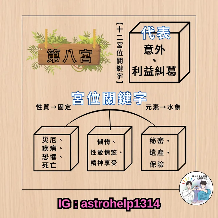 第八宮-關鍵字