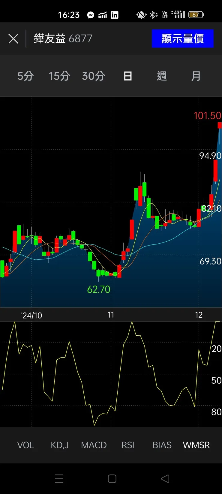 vocus|新世代的創作平台
