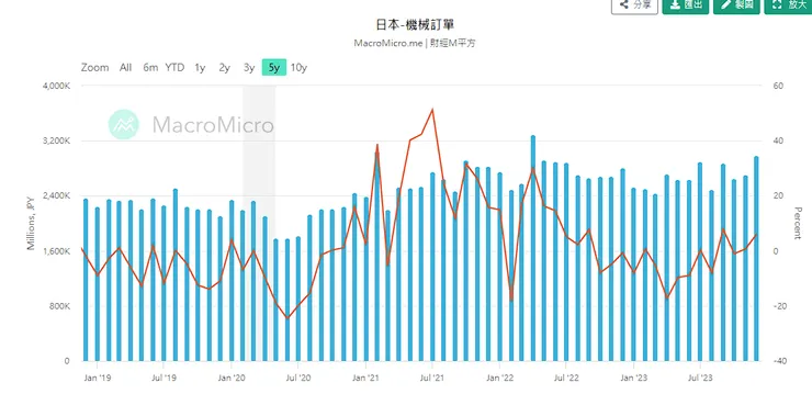 圖片來源:財經M平方