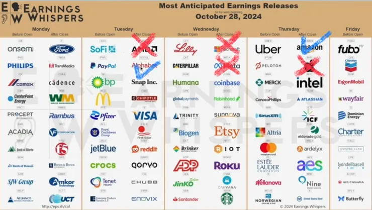 10/28-11/1美股財報發佈公司列表
