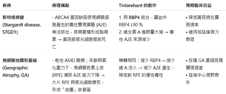 LBS008如何解決病徵