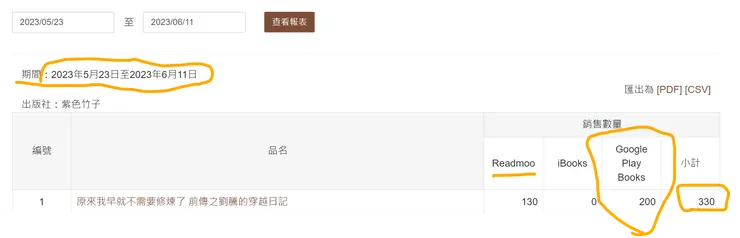 vocus｜新世代的創作平台