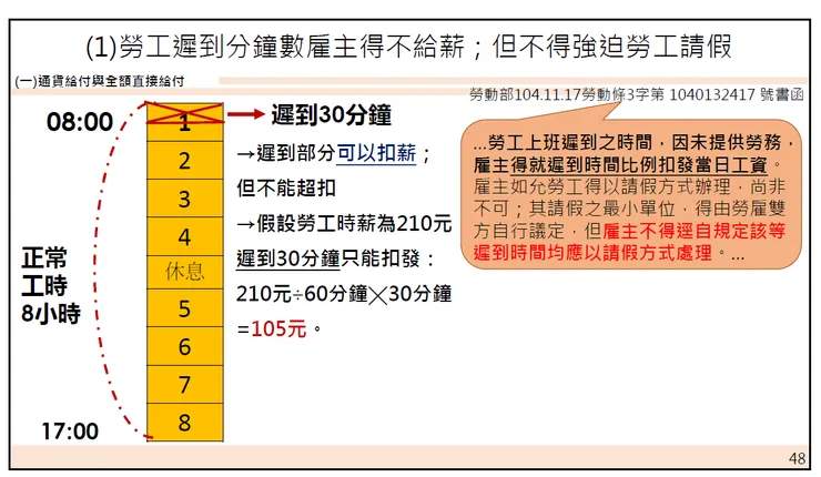 資料來源:高雄市政府勞工局