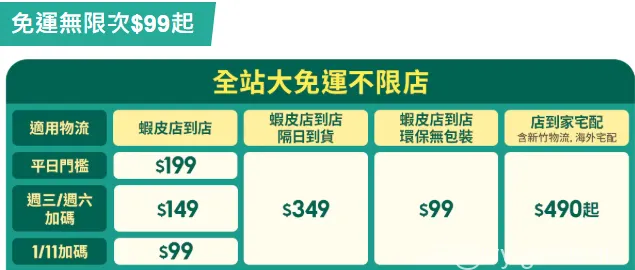 一張圖看懂蝦皮全站大免運門檻