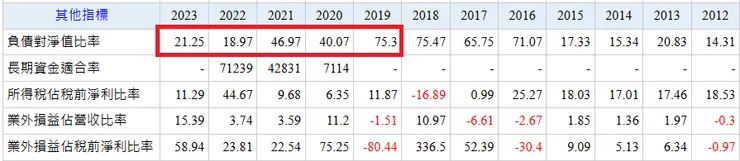 資料來源:Goodinfo台灣股市資訊網