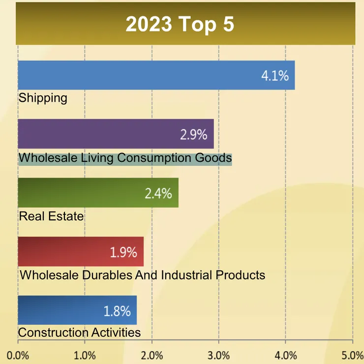 來源：中租法說會