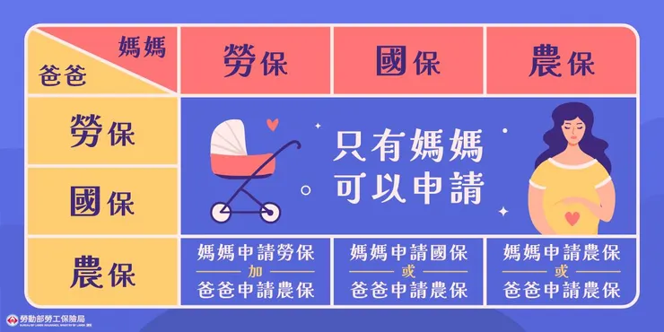 資料來源：勞動部勞工保險局FB粉專