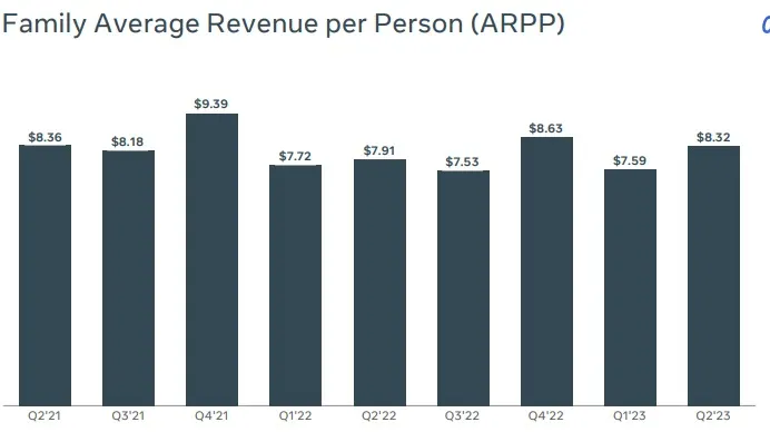 單位經濟效益重回增長