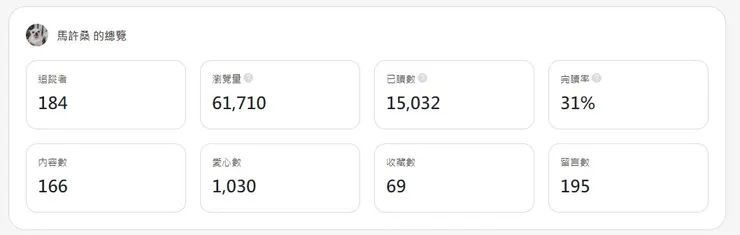 雖然說有格子說方格子的完讀率計算方式很奇怪。但是數字會說話。看看我這可憐的完讀率。