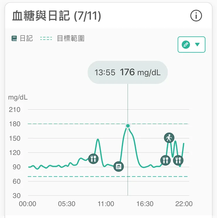 最後那段就是恐怖的漢堡阿。