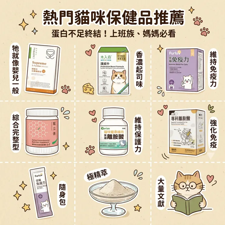 【貓咪離胺酸推薦】告別打噴嚏流眼淚！Dcard/PTT熱議評比！貓皰疹病毒/呼吸道保健，嬌寵醫生/木入森