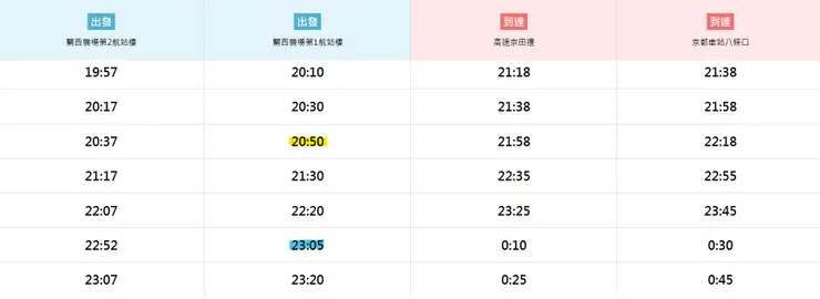 利木津巴士時刻表（擷取自官網）