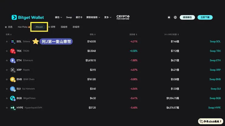 Bitget Wallet Altcoin山寨幣榜單