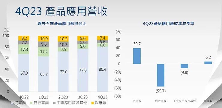 圖片來源:宇隆法說會簡報