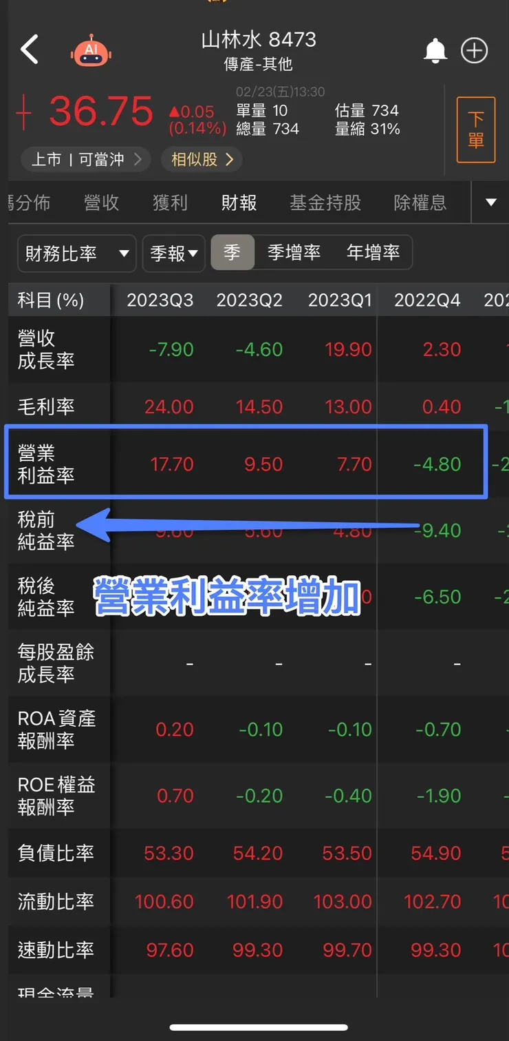 取材自籌碼K線8473財報