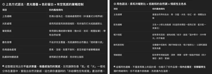 我得到的插畫風格語法分析表 ( 部分參考 )