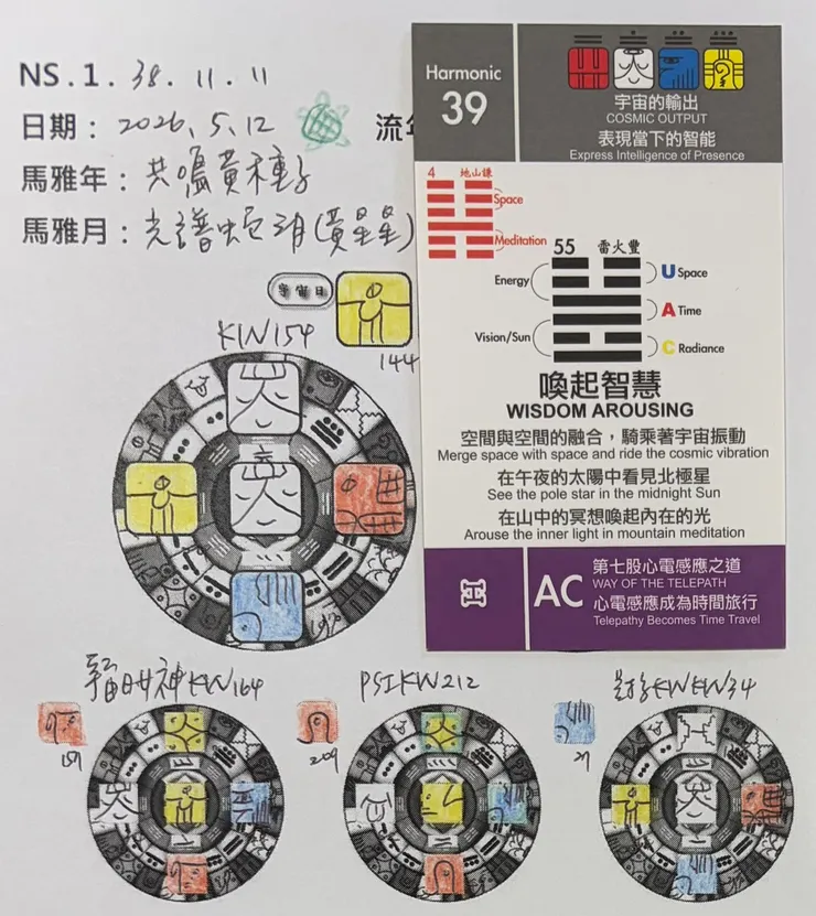 2026.5.12馬雅流日