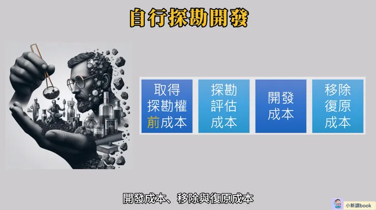 自行探勘開發相關成本。