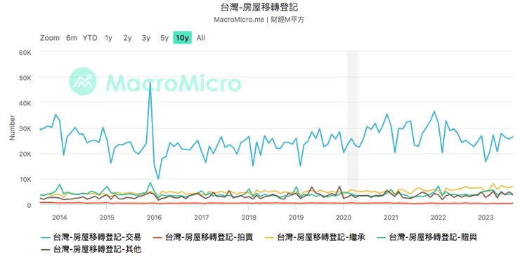 來源:財經M平方