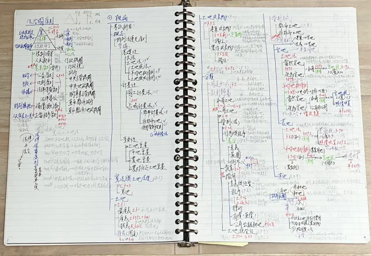 TUA HOU土地法筆記