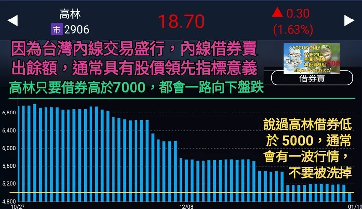 看新聞選股票,80%當韭菜,別再被洗掉了