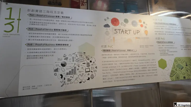 新創實證三階段