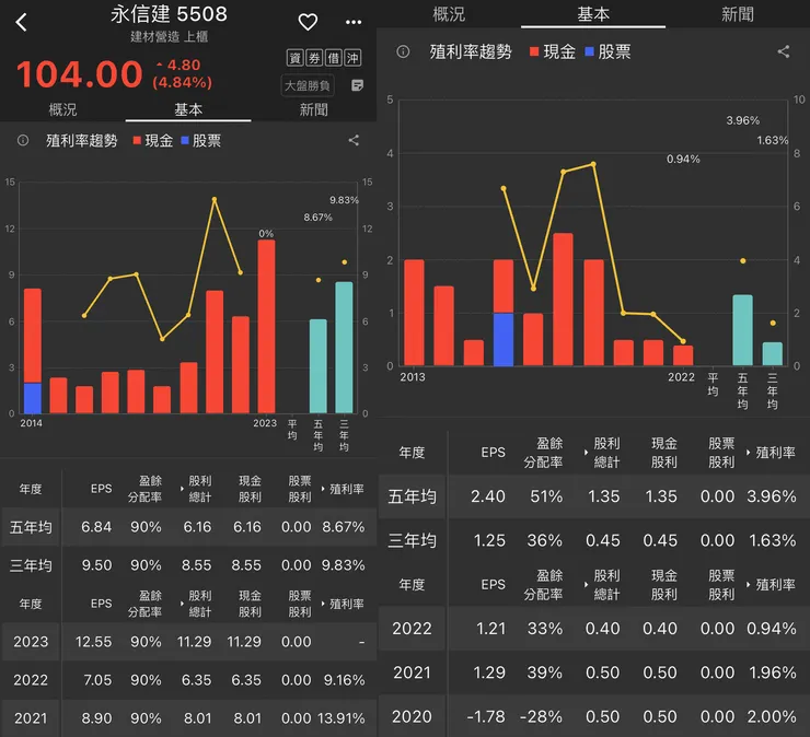 圖片來源:股市轉轉