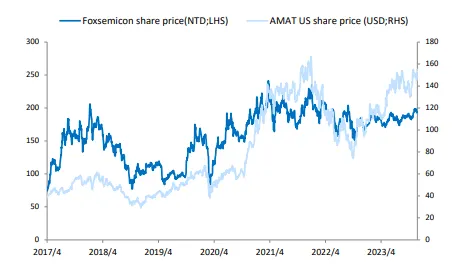 來源: 元大投顧