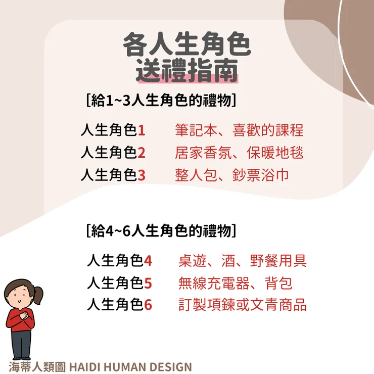 1-6人生角色指南