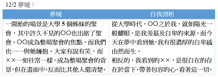 未閱讀前使用的解夢表格