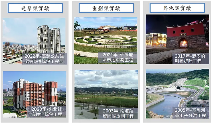 圖片來源：皇昌法說會簡報