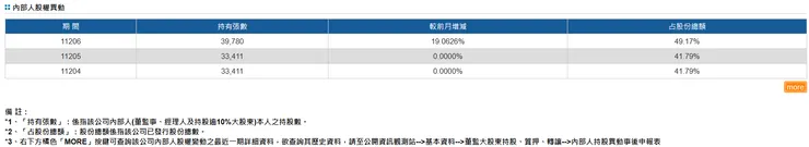 資料來源:公開資訊觀測站