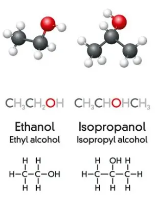 圖片來源: https://berkshire.com/toxic-alcohols-101-ethanol-methanol-isopropanol/