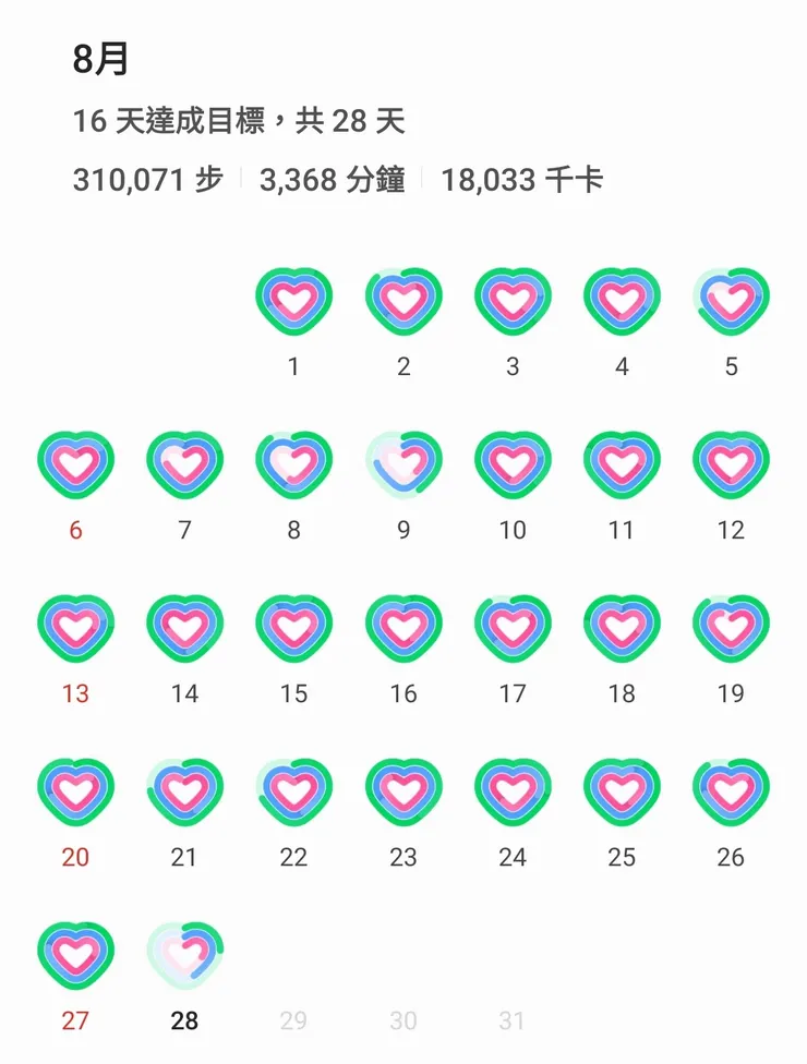 每日都看自己有沒有完成步數目標