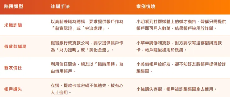 常見人頭戶詐騙手法