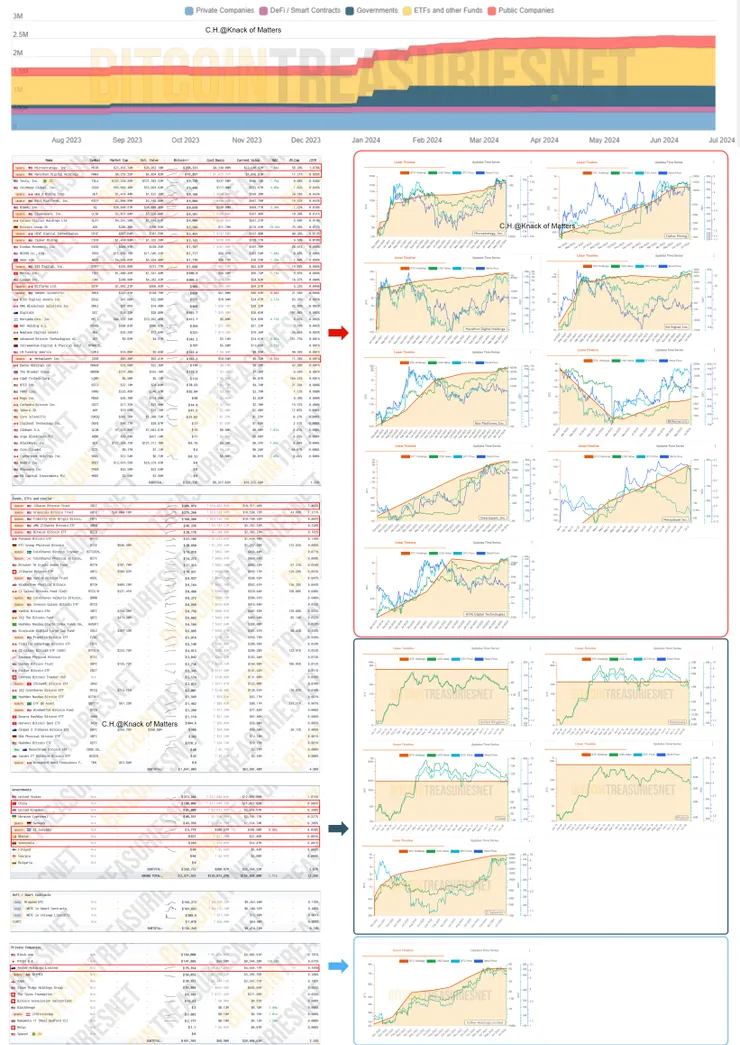 圖4-16、政府/公司/ETF的比特幣的持倉變化(高解析完整圖請參照連結https://ibb.co/3CSRjM3)