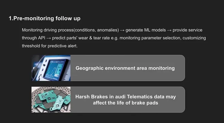 開始解決方案陳述